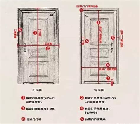 門大小|2024房門尺寸新標準